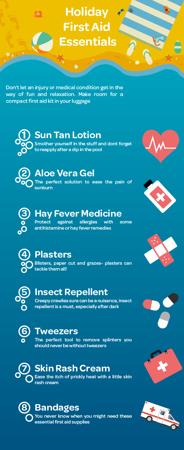 Holiday First Aid Kit Infographic
