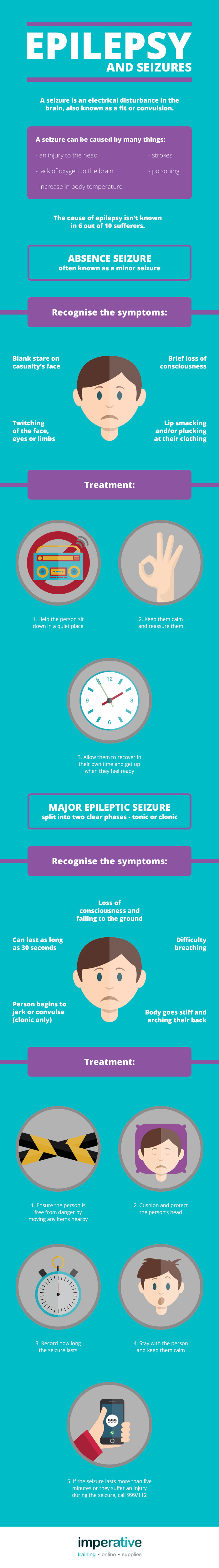 What to do when an epileptic fit occurs