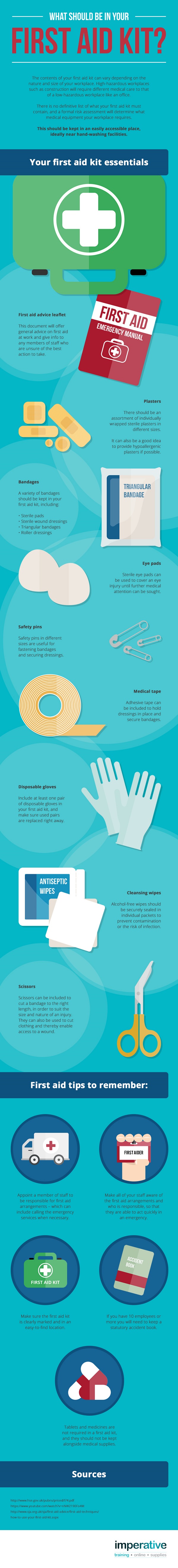 First Aid Kit Infographicnew