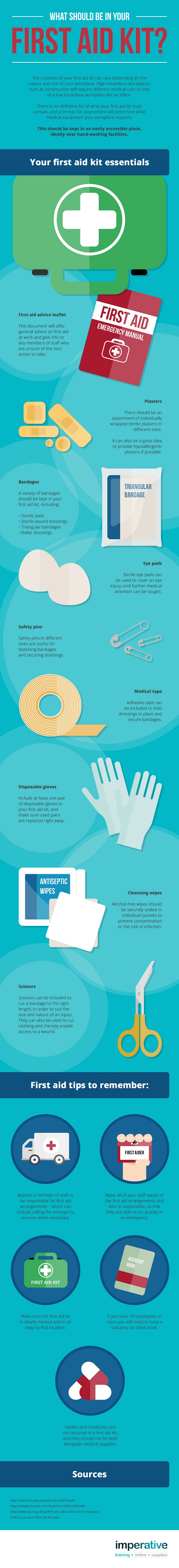 First Aid Kit Infographicnew