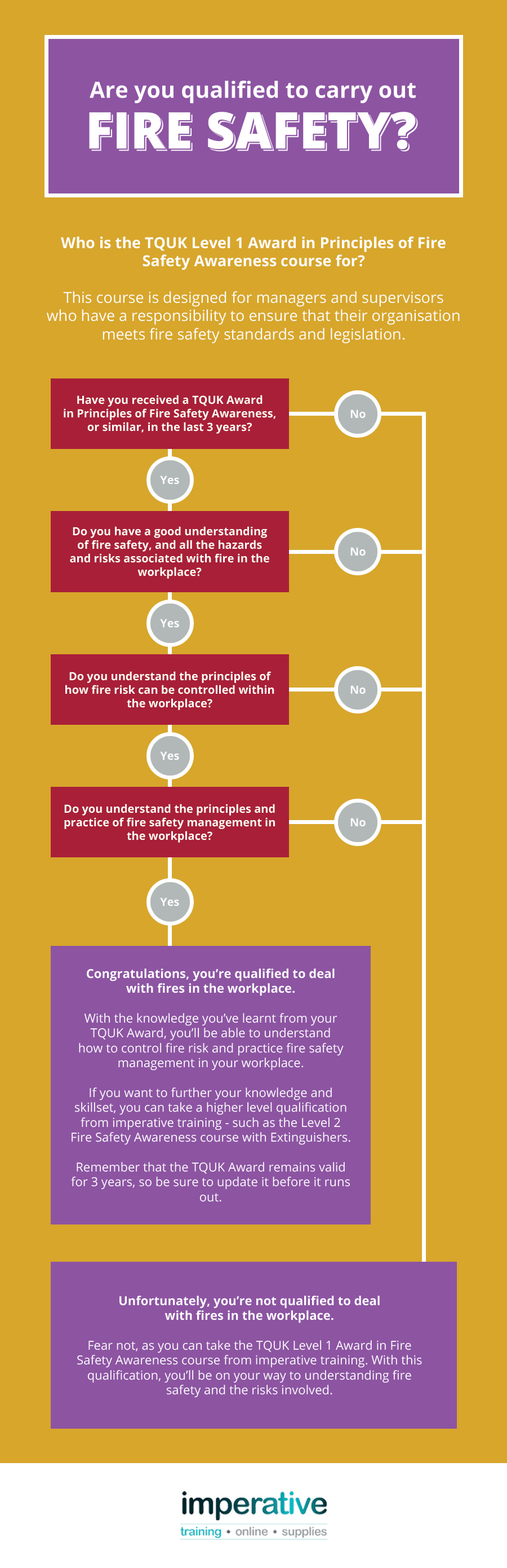 Imperative Fire Safety Infogram