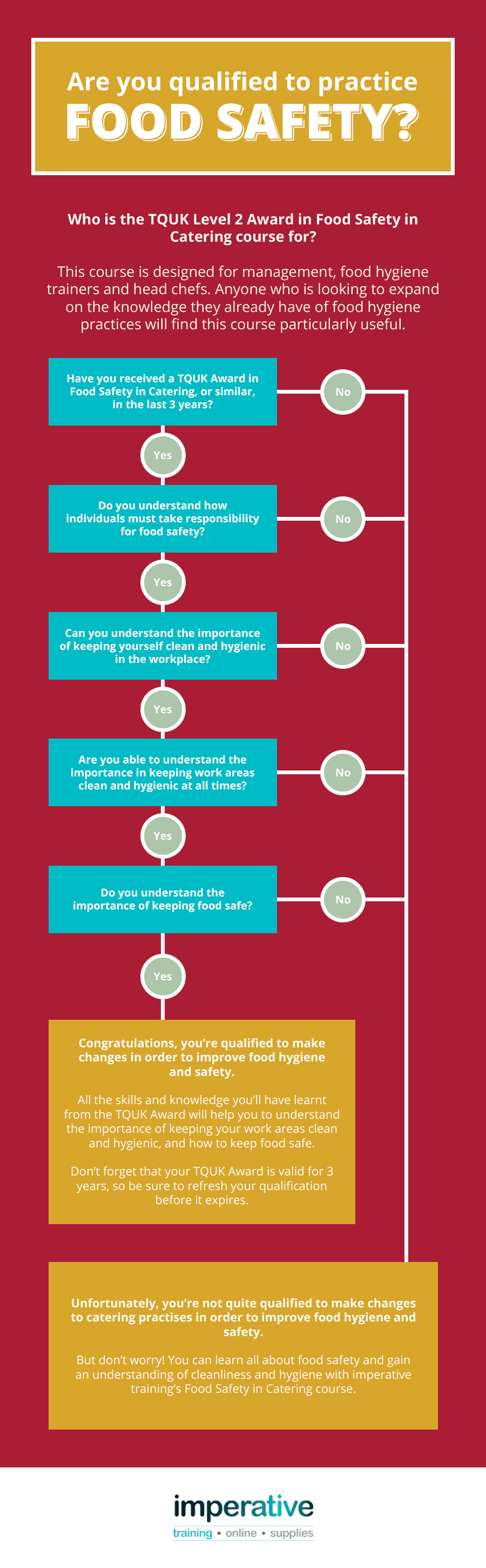 Imperative Food Safety Infogram