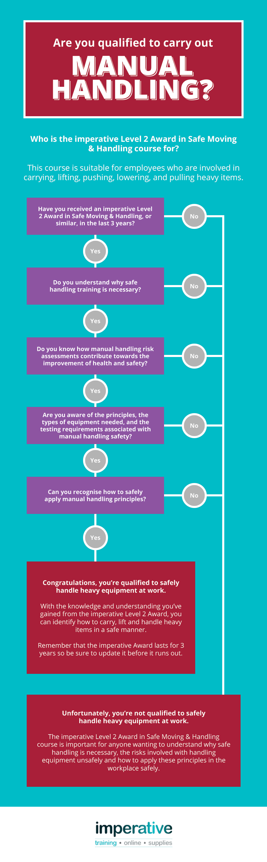 Imperative Manual Handling Infogram