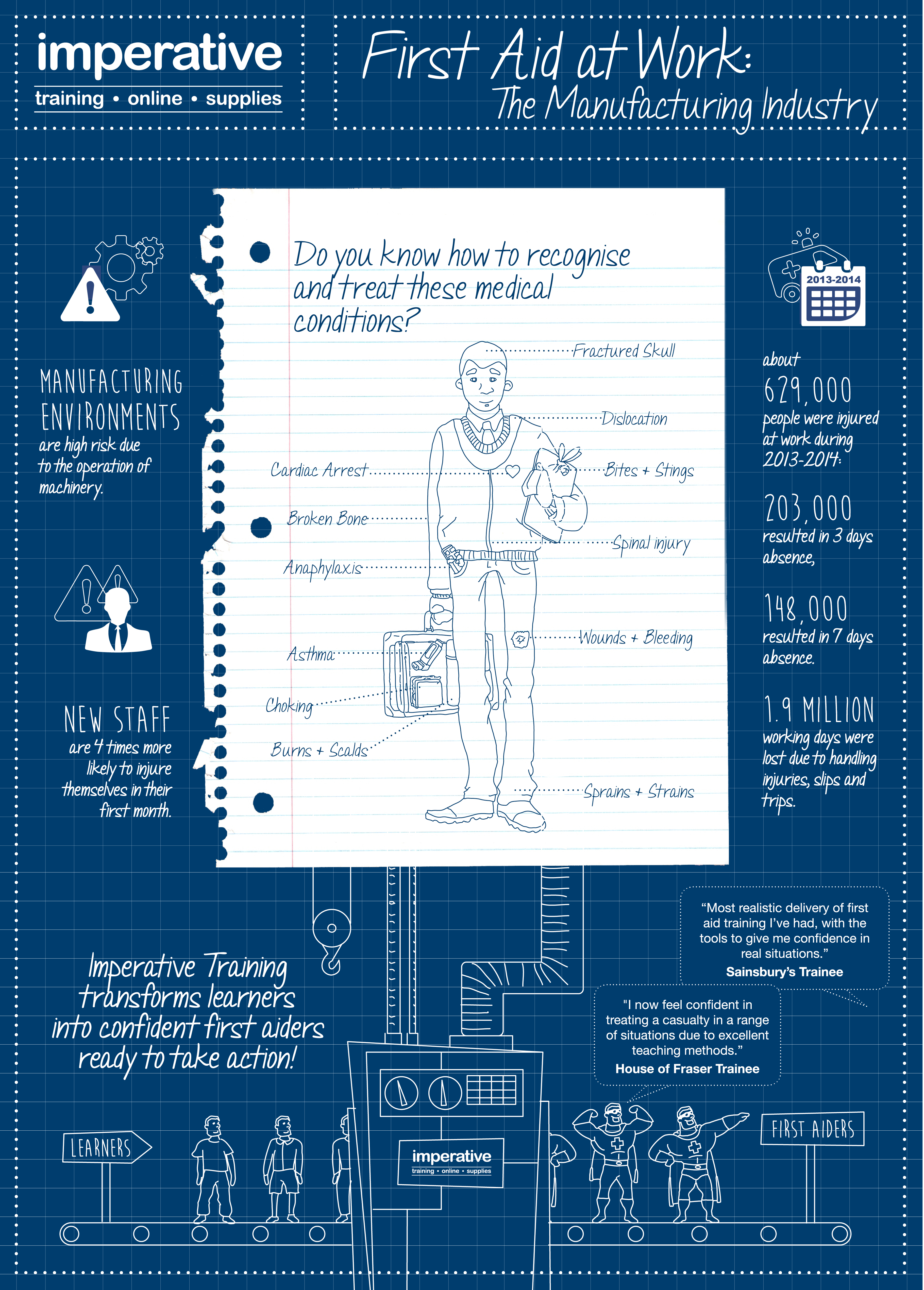 manufacturing industry