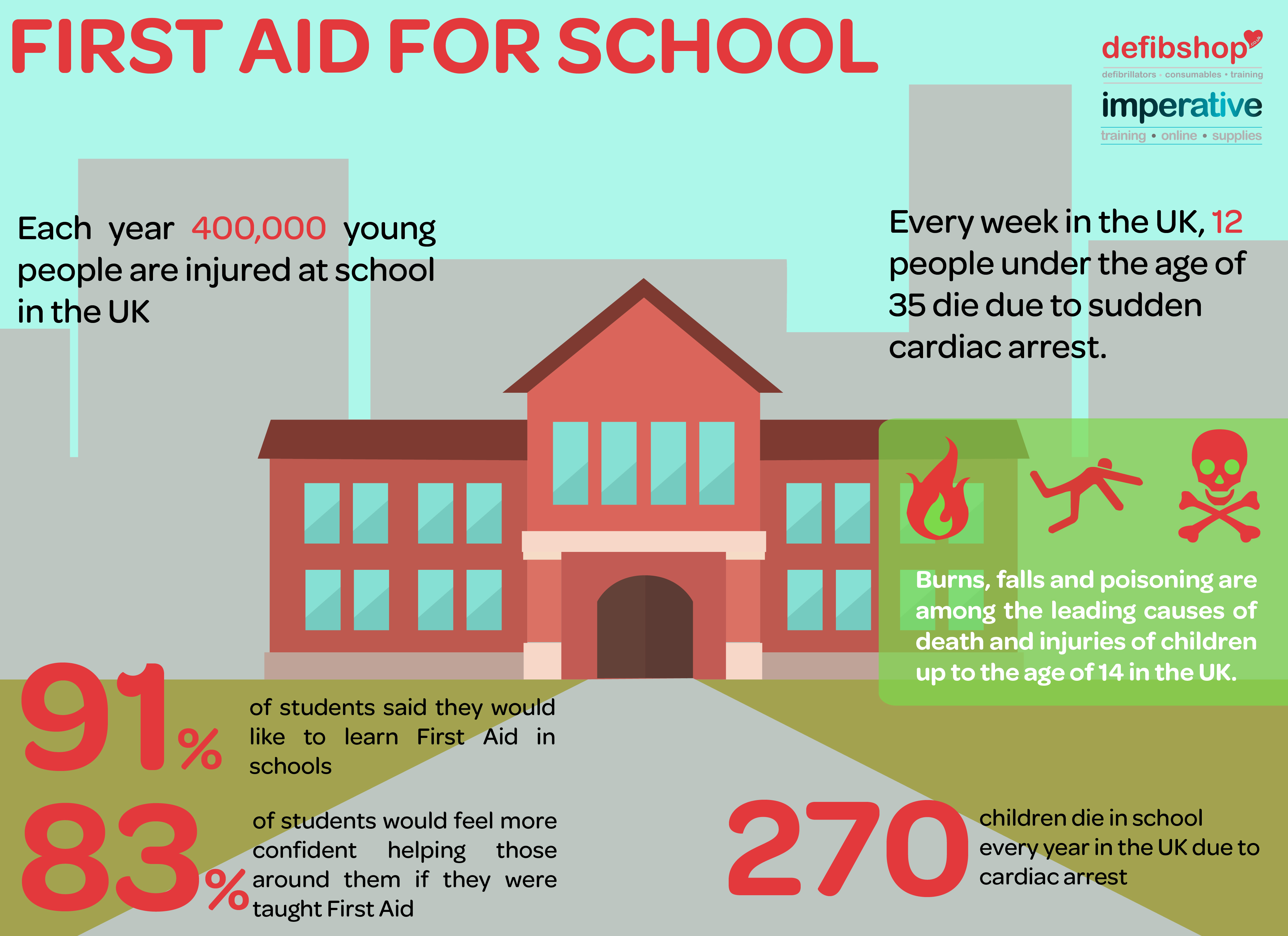 school statistics